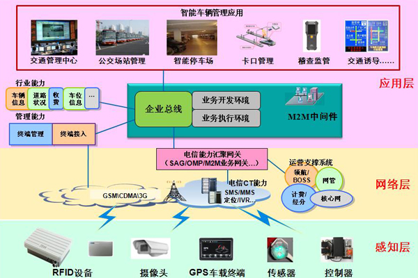 車聯網引發汽車行業的系列變革.jpg