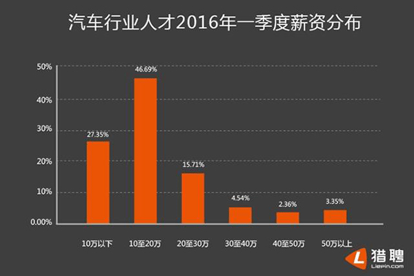 汽修，高薪職業.gif