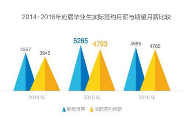 數據調查表.jpg