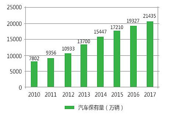 緊抓機會，爭做新時代的汽車醫生.jpg